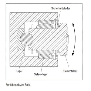 Tigrip® TSH Schraubklemme