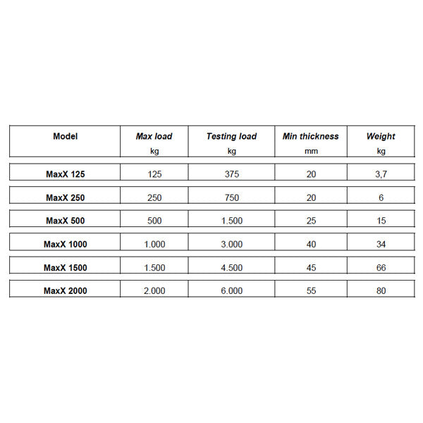 tecnomagnete lasthebemagnete spezifikationen 