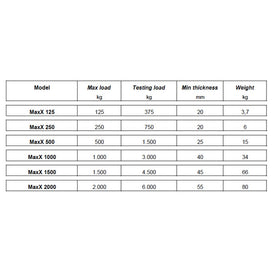 tecnomagnete lasthebemagnete spezifikationen 
