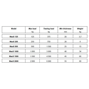 tecnomagnete lasthebemagnete spezifikationen 